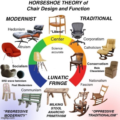 based one maga | image tagged in horseshoe theory of chair design and function,bassd,one,maga,chair,furniture | made w/ Imgflip meme maker