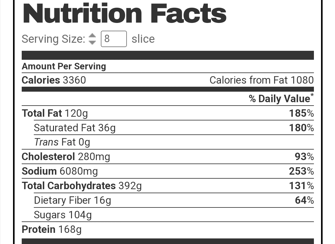 Pizza nutrition facts Blank Meme Template