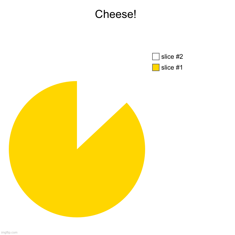 ? CHEESE ? | Cheese! | | image tagged in charts,pie charts | made w/ Imgflip chart maker