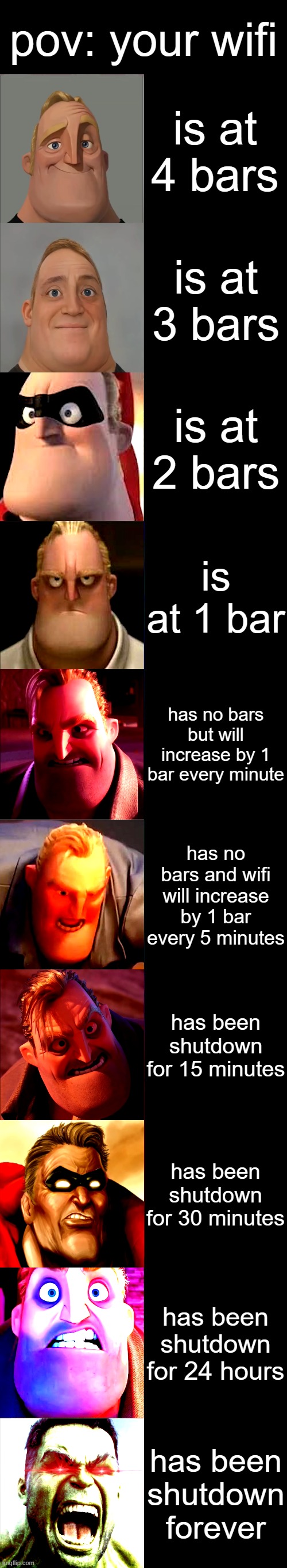 Mr. Incredible Becoming Angry | pov: your wifi; is at 4 bars; is at 3 bars; is at 2 bars; is at 1 bar; has no bars but will increase by 1 bar every minute; has no bars and wifi will increase by 1 bar every 5 minutes; has been shutdown for 15 minutes; has been shutdown for 30 minutes; has been shutdown for 24 hours; has been shutdown forever | image tagged in mr incredible becoming angry | made w/ Imgflip meme maker
