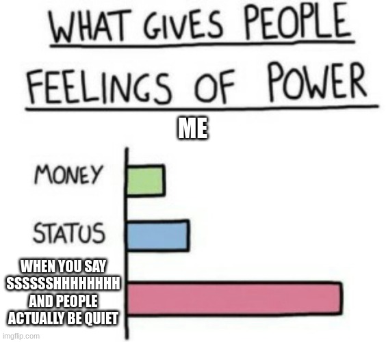 is this funny? | ME; WHEN YOU SAY SSSSSSHHHHHHHH AND PEOPLE ACTUALLY BE QUIET | image tagged in what gives people feelings of power | made w/ Imgflip meme maker