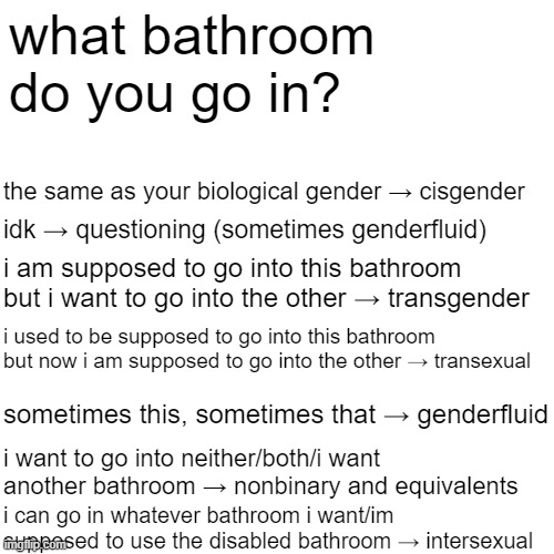 an unfinished simple guide on how to identify gender | what bathroom do you go in? the same as your biological gender → cisgender; idk → questioning (sometimes genderfluid); i am supposed to go into this bathroom but i want to go into the other → transgender; i used to be supposed to go into this bathroom but now i am supposed to go into the other → transexual; sometimes this, sometimes that → genderfluid; i want to go into neither/both/i want another bathroom → nonbinary and equivalents; i can go in whatever bathroom i want/im supposed to use the disabled bathroom → intersexual | image tagged in memes,blank transparent square,gender | made w/ Imgflip meme maker