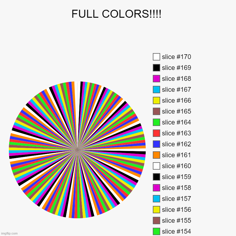 This what i made: | FULL COLORS!!!! | | image tagged in charts,pie charts | made w/ Imgflip chart maker