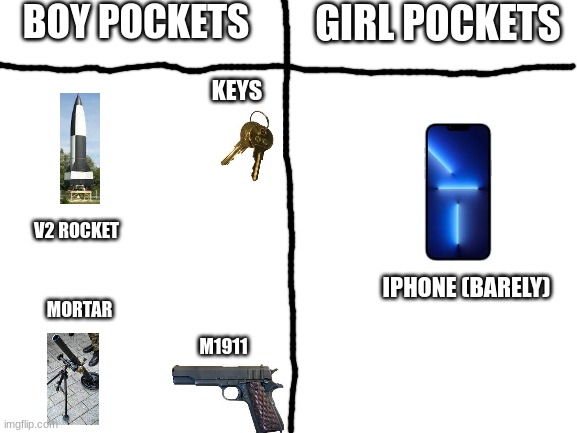It be like that | BOY POCKETS; GIRL POCKETS; KEYS; V2 ROCKET; IPHONE (BARELY); MORTAR; M1911 | image tagged in blank white template | made w/ Imgflip meme maker