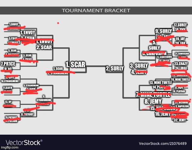 The final | 1. SCAR; 2. SURLY | made w/ Imgflip meme maker