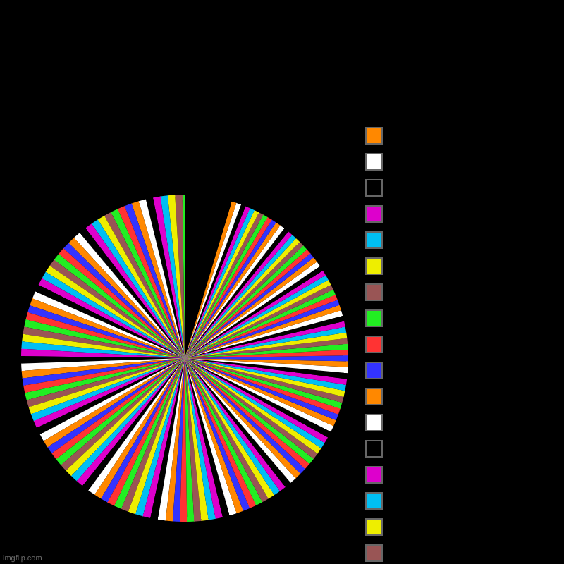 im suuuuuuuuuuuuuuuuuuuupppeeeeerrrrrrr bored | image tagged in charts,pie charts,bored | made w/ Imgflip chart maker