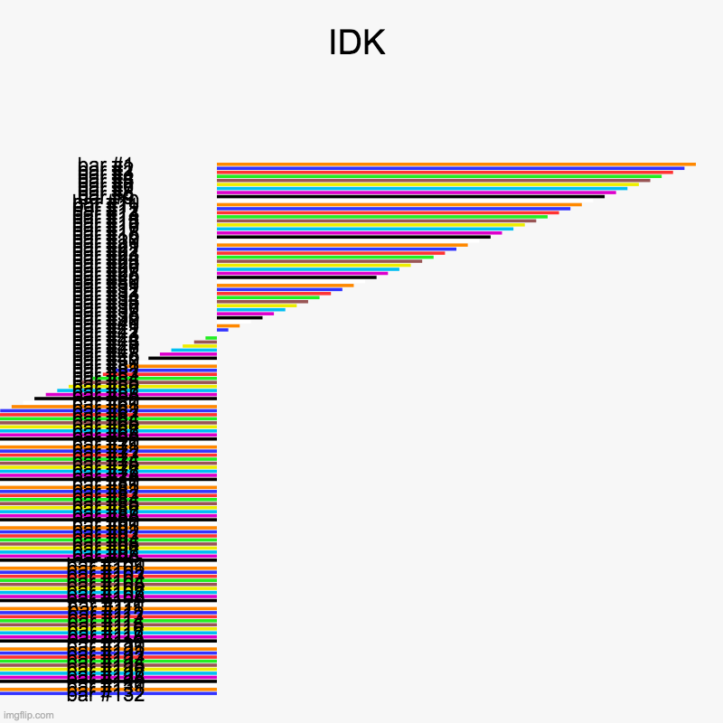 IDK | | image tagged in charts,bar charts | made w/ Imgflip chart maker