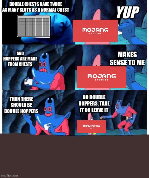 why mojang :( | YUP; DOUBLE CHESTS HAVE TWICE AS MANY SLOTS AS A NORMAL CHEST; AND HOPPERS ARE MADE FROM CHESTS; MAKES SENSE TO ME; THAN THERE SHOULD BE DOUBLE HOPPERS; NO DOUBLE HOPPERS, TAKE IT OR LEAVE IT | image tagged in patrick not my wallet,minecraft | made w/ Imgflip meme maker
