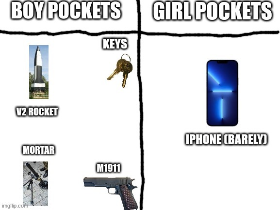 A | made w/ Imgflip meme maker