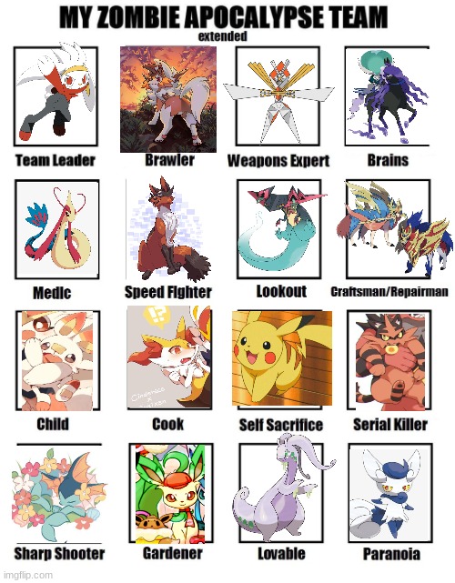 my zombie appocolypse team used with random pokemon i had in my images | image tagged in my zombie apocalypse team,pokemon | made w/ Imgflip meme maker
