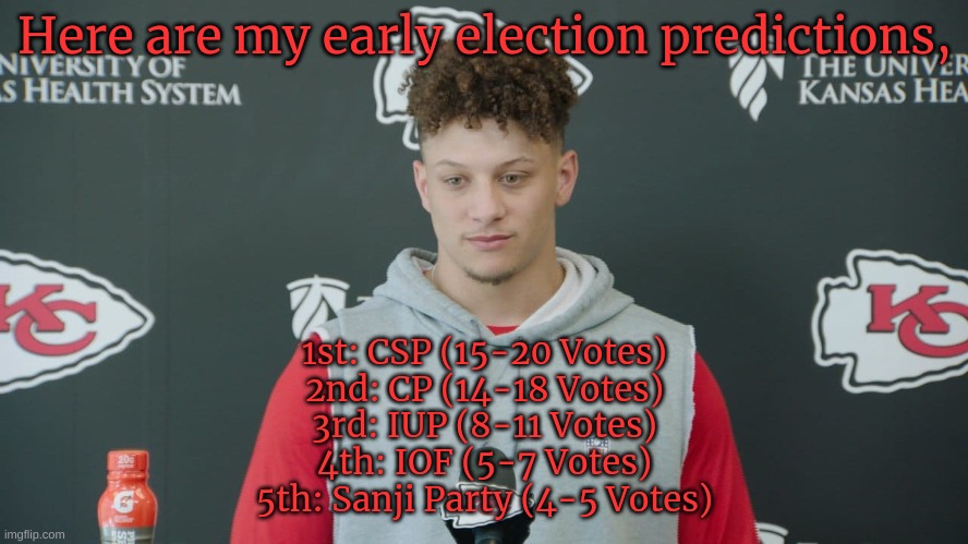 I'm doing an early prediction for this election but I will do another prediction before the election actually happens | Here are my early election predictions, 1st: CSP (15-20 Votes)
2nd: CP (14-18 Votes)
3rd: IUP (8-11 Votes)
4th: IOF (5-7 Votes)
5th: Sanji Party (4-5 Votes) | image tagged in patrick mahomes | made w/ Imgflip meme maker