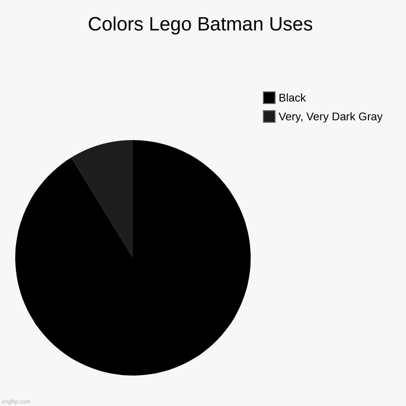 Lego Batman | Colors Lego Batman Uses | Very, Very Dark Gray, Black | image tagged in charts,pie charts,the lego movie,lego batman | made w/ Imgflip chart maker