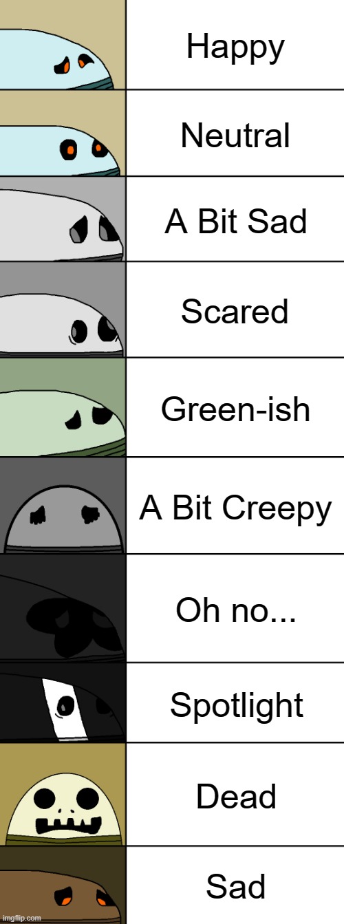 New template: Wandering Husk suffering | Happy; Neutral; A Bit Sad; Scared; Green-ish; A Bit Creepy; Oh no... Spotlight; Dead; Sad | image tagged in wandering husk suffering,new template | made w/ Imgflip meme maker