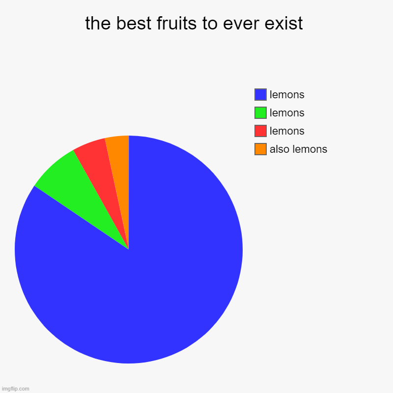 the best fruits to ever exist | also lemons, lemons, lemons, lemons | image tagged in charts,pie charts | made w/ Imgflip chart maker