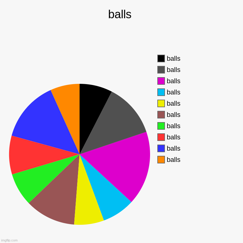balls | balls, balls, balls, balls, balls, balls, balls, balls, balls, balls | image tagged in charts,pie charts,balls | made w/ Imgflip chart maker