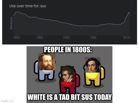 Among us in 1800??? | PEOPLE IN 1800S:; WHITE IS A TAD BIT SUS TODAY | image tagged in among us,old | made w/ Imgflip meme maker