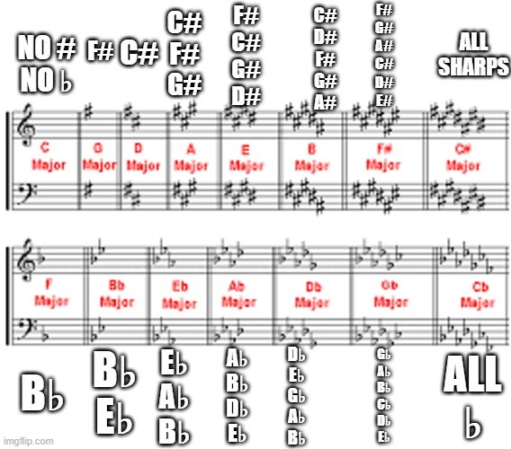 C major scale on Virtual Piano 