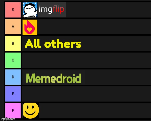 Websites tier list |  All others | image tagged in tier list,website,idk,opinion,oh wow are you actually reading these tags,users | made w/ Imgflip meme maker