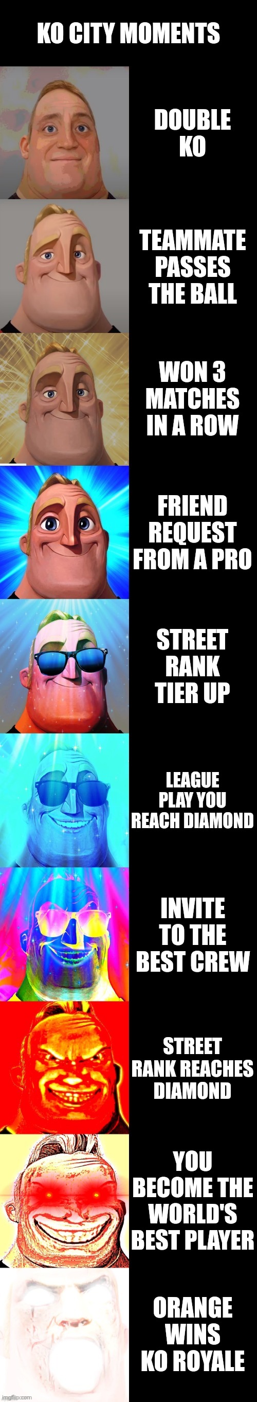 Mr incredible becoming canny to KO City | KO CITY MOMENTS; DOUBLE KO; TEAMMATE PASSES THE BALL; WON 3 MATCHES IN A ROW; FRIEND REQUEST FROM A PRO; STREET RANK TIER UP; LEAGUE PLAY YOU REACH DIAMOND; INVITE TO THE BEST CREW; STREET RANK REACHES DIAMOND; YOU BECOME THE WORLD'S BEST PLAYER; ORANGE WINS KO ROYALE | image tagged in mr incredible becoming canny,knockout city,mr incredible | made w/ Imgflip meme maker