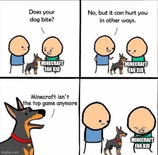 does your dog bite | MINECRAFT FAN KID; MINECRAFT FAN KID; Minecraft isn't the top game anymore; MINECRAFT FAN KID | image tagged in does your dog bite | made w/ Imgflip meme maker