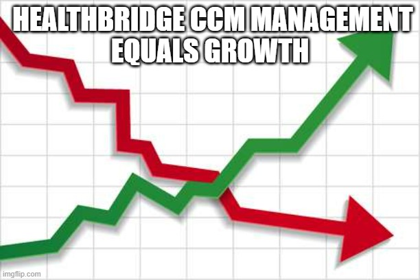 Graph | HEALTHBRIDGE CCM MANAGEMENT
 EQUALS GROWTH | image tagged in graph | made w/ Imgflip meme maker