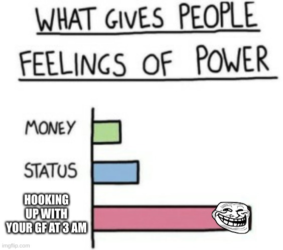 When your GF is the most important for you | HOOKING UP WITH YOUR GF AT 3 AM | image tagged in what gives people feelings of power | made w/ Imgflip meme maker