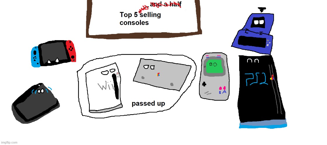 The top 5 best selling consoles | image tagged in art,comic | made w/ Imgflip meme maker