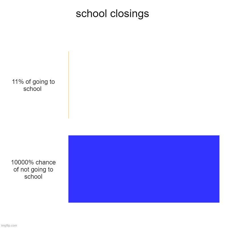 school-closings-imgflip