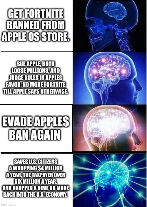 eh hmm | GET FORTNITE BANNED FROM APPLE OS STORE. SUE APPLE, BOTH LOOSE MILLIONS, AND JUDGE RULES IN APPLES FAVOR, NO MORE FORTNITE TILL APPLE SAYS OTHERWISE. EVADE APPLES BAN AGAIN; SAVES U.S. CITIZENS A WHOPPING $4 MILLION A YEAR, THE TAXPAYER OVER SIX MILLION A YEAR, AND DROPPED A DIME OR MORE BACK INTO THE U.S. ECONOMY. | image tagged in memes,expanding brain | made w/ Imgflip meme maker