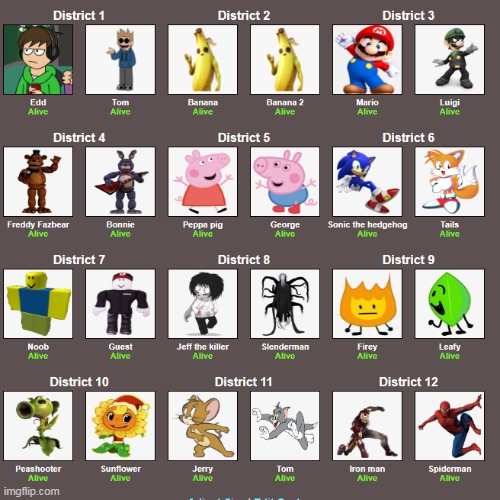 The hunger game (Sorry all the image have white because I don't know how to make image to PNG | made w/ Imgflip meme maker