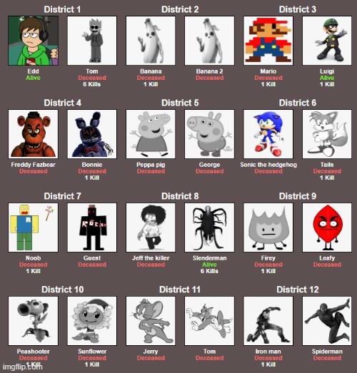 6 people dies in the feast | made w/ Imgflip meme maker