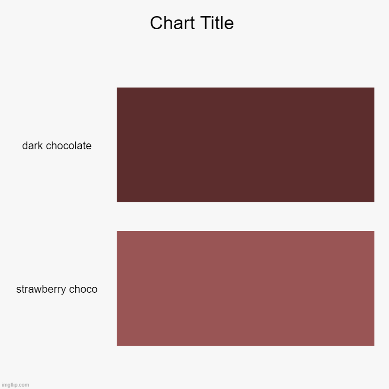 food | dark chocolate, strawberry choco | image tagged in charts,bar charts | made w/ Imgflip chart maker