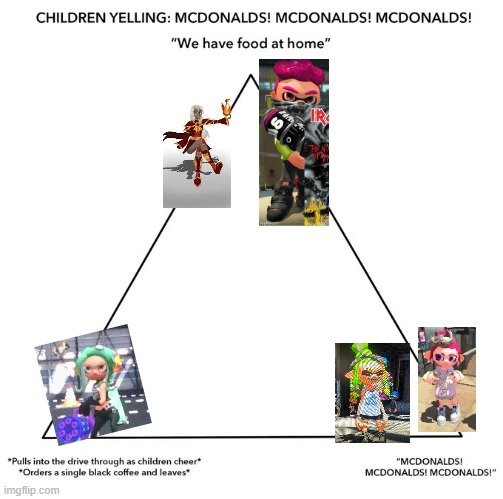 Lmao kinda true tho | image tagged in mcdonalds alignment chart,alignment chart | made w/ Imgflip meme maker