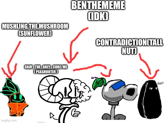 Did poorly done edit ( shoutout to the people have their username on the photo) | CONTRADICTION(TALL NUT); GRAY_THE_GREY_CUBE/ME ( PEASHOOTER ) | made w/ Imgflip meme maker