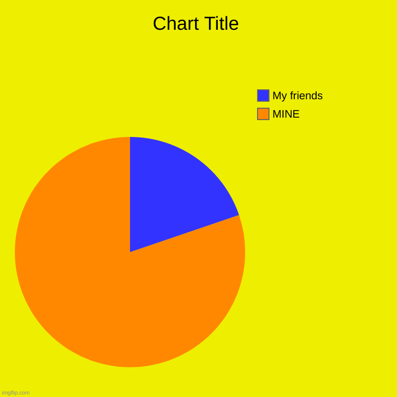 MINE, My friends | image tagged in charts,pie charts | made w/ Imgflip chart maker