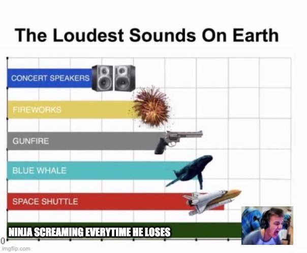 FACX | NINJA SCREAMING EVERYTIME HE LOSES | image tagged in the loudest sounds on earth,ninja,loud | made w/ Imgflip meme maker