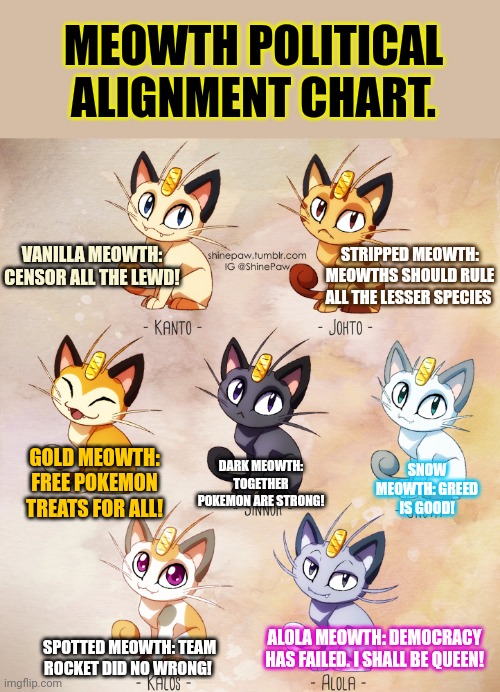 Which meowth are you? | MEOWTH POLITICAL ALIGNMENT CHART. VANILLA MEOWTH: CENSOR ALL THE LEWD! STRIPPED MEOWTH: MEOWTHS SHOULD RULE ALL THE LESSER SPECIES; SNOW MEOWTH: GREED IS GOOD! GOLD MEOWTH: FREE POKEMON TREATS FOR ALL! DARK MEOWTH: TOGETHER POKEMON ARE STRONG! ALOLA MEOWTH: DEMOCRACY HAS FAILED. I SHALL BE QUEEN! SPOTTED MEOWTH: TEAM ROCKET DID NO WRONG! | image tagged in meowth,political,alignment chart,but why why would you do that,i have no idea what i am doing | made w/ Imgflip meme maker