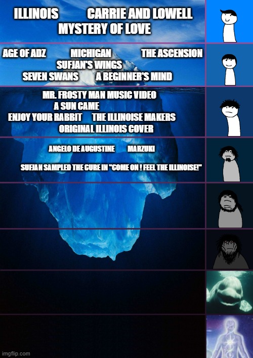 iceberg levels tiers | ILLINOIS            CARRIE AND LOWELL
                      MYSTERY OF LOVE; AGE OF ADZ              MICHIGAN                 THE ASCENSION
SUFJAN'S WINGS                     SEVEN SWANS          A BEGINNER'S MIND; MR. FROSTY MAN MUSIC VIDEO     A SUN CAME                                ENJOY YOUR RABBIT      THE ILLINOISE MAKERS             
     ORIGINAL ILLINOIS COVER; ANGELO DE AUGUSTINE          MARZUKI                      
             SUFJAN SAMPLED THE CURE IN "COME ON ! FEEL THE ILLINOISE!" | image tagged in iceberg levels tiers,Sufjan | made w/ Imgflip meme maker