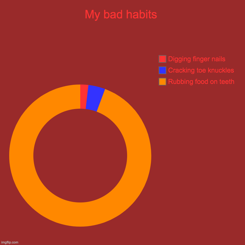 my bad habits | My bad habits | Rubbing food on teeth, Cracking toe knuckles, Digging finger nails | image tagged in charts,habits | made w/ Imgflip chart maker