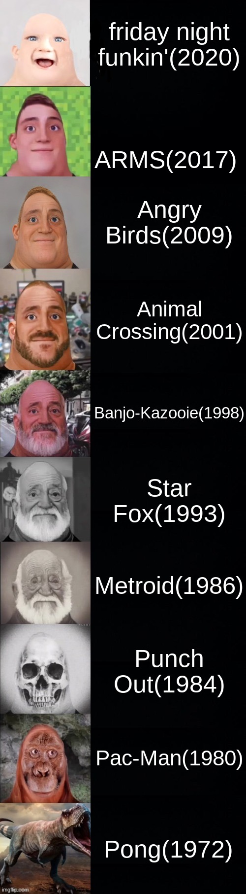POV: The First Game You Played | friday night funkin'(2020); ARMS(2017); Angry Birds(2009); Animal Crossing(2001); Banjo-Kazooie(1998); Star Fox(1993); Metroid(1986); Punch Out(1984); Pac-Man(1980); Pong(1972) | image tagged in mr incredible becoming old | made w/ Imgflip meme maker