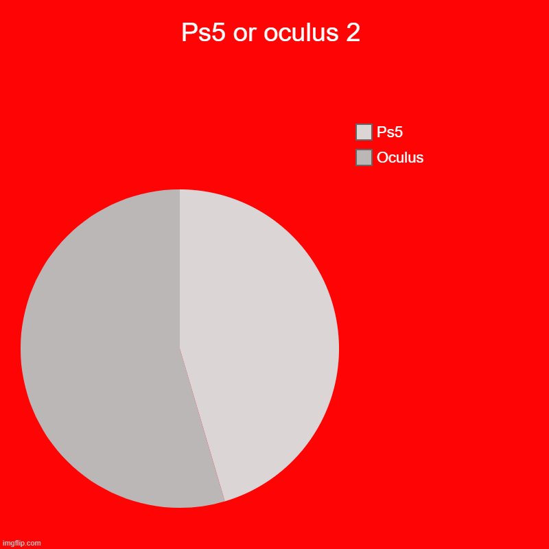 WITCH ONE IS BETTER | Ps5 or oculus 2 | Oculus, Ps5 | image tagged in charts,pie charts | made w/ Imgflip chart maker