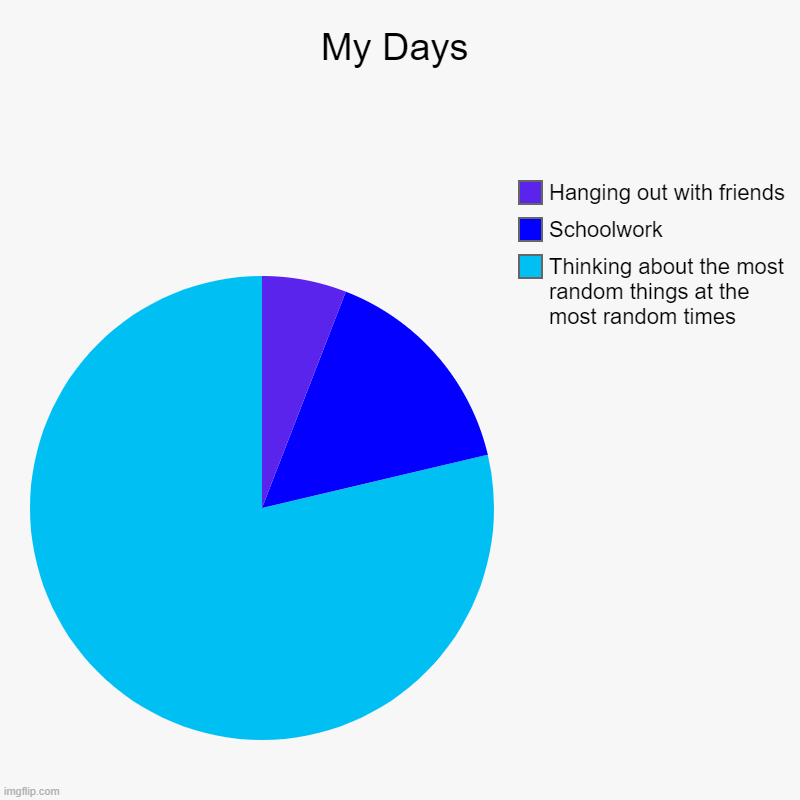 My days be like | My Days | Thinking about the most random things at the most random times, Schoolwork, Hanging out with friends | image tagged in charts,pie charts,boring,days | made w/ Imgflip chart maker