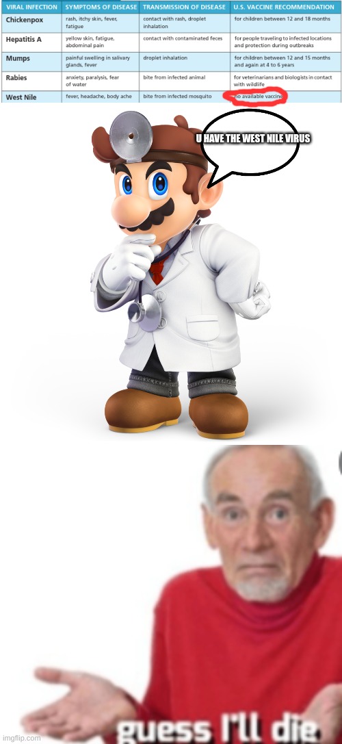 death | U HAVE THE WEST NILE VIRUS | image tagged in dr mario,guess i'll die,virus | made w/ Imgflip meme maker