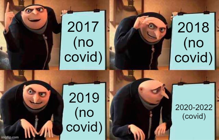 Gru's Plan Meme | 2017 (no covid); 2018 (no covid); 2019 (no covid); 2020-2022
(covid) | image tagged in memes,gru's plan | made w/ Imgflip meme maker