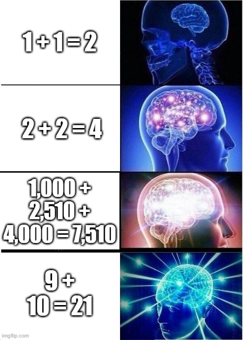 Expanding Brain Meme | 1 + 1 = 2; 2 + 2 = 4; 1,000 + 2,510 + 4,000 = 7,510; 9 + 10 = 21 | image tagged in memes,expanding brain | made w/ Imgflip meme maker