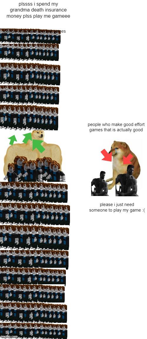 Buff Doge vs. Cheems | plssss i spend my grandma death insurance money plss play me gameee; people who make clickbait games; people who make good effort games that is actually good; please i just need someone to play my game :( | image tagged in memes,buff doge vs cheems | made w/ Imgflip meme maker