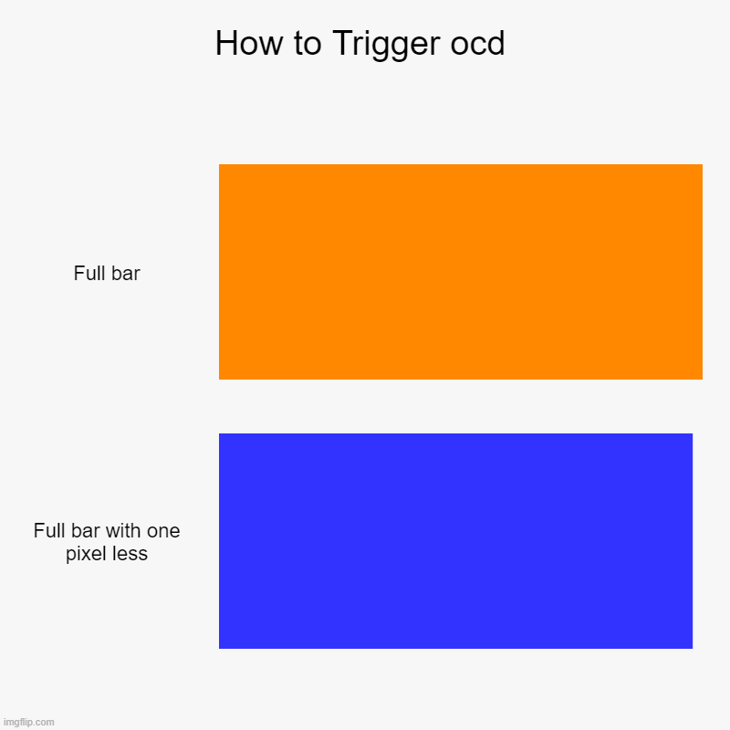 I AM EVIL | How to Trigger ocd | Full bar, Full bar with one pixel less | image tagged in ocd,irritated | made w/ Imgflip chart maker
