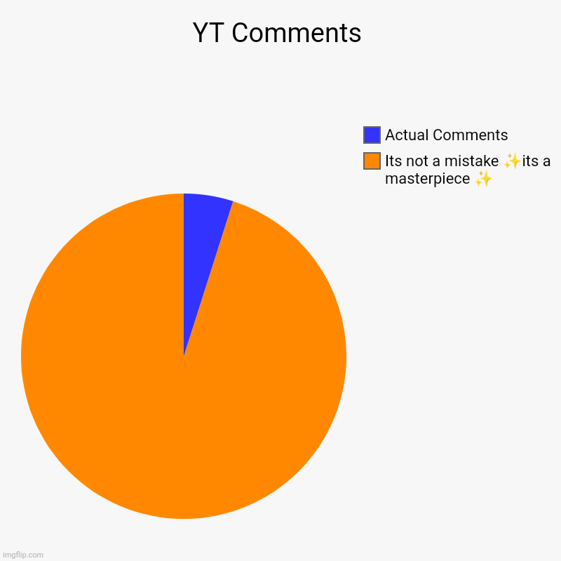 YT Comments | Its not a mistake ✨its a masterpiece ✨, Actual Comments | image tagged in charts,pie charts | made w/ Imgflip chart maker