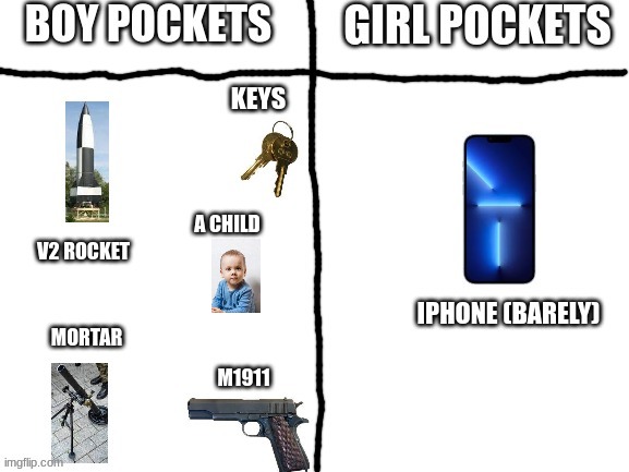 A CHILD | image tagged in boy pockets,girl pockets | made w/ Imgflip meme maker