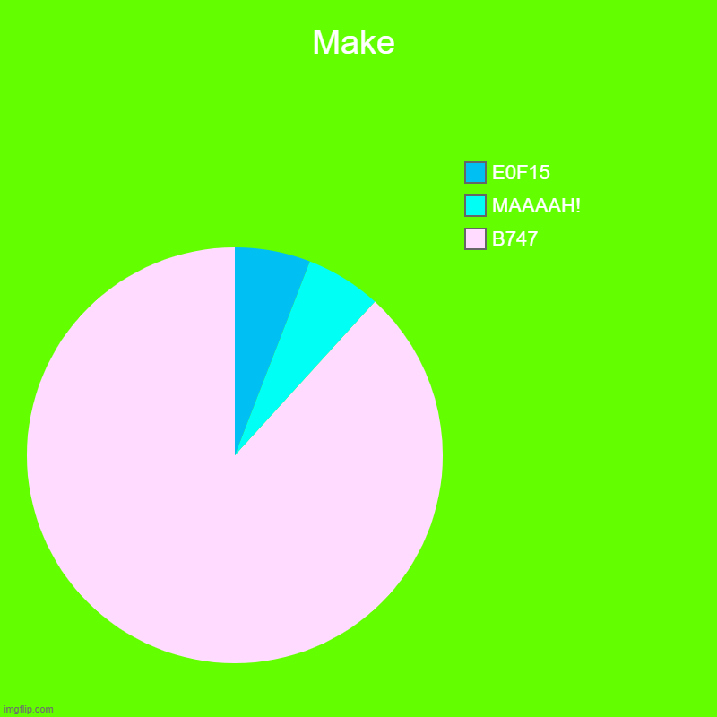 Make | B747, MAAAAH!, E0F15 | image tagged in charts | made w/ Imgflip chart maker